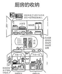 家居整理收纳大法,没有衣帽间的妹子看过来
