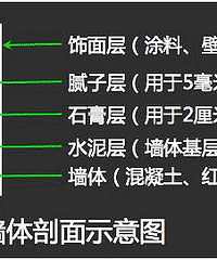 老公下雨天跑了趟新家,回来竟被泼了一身“屎”