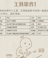 �鷿��ȫ��С֪ʶ  �����鷿��רҵŶ