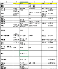 【2018老板电器杯】+ 龙湖水晶郦城+ 119 + 现代简约