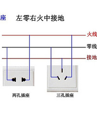 想没想过,为什么开关插座永远离你一公分?