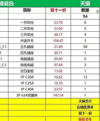 ���ز�����ѡ���������Լ������޿�Ʒ�Ƽ۸�Աȱ�