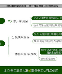 水电阶段总结,你注意过这些的布置嘛?
