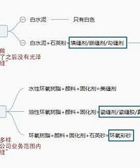 那些年一起处理过的缝