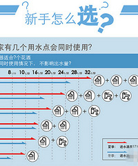 #װ���ռǸɻ�#���Լ۱�ȼ����ˮ���Ƽ�