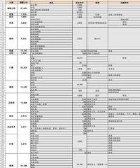我装修花费清单