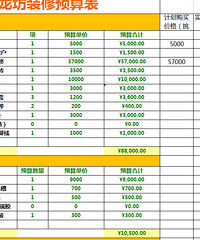 分享省钱攻略,如何能15W拎包入住