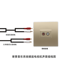 【干货】如何通过家庭背景音乐控制器播放电视机声音