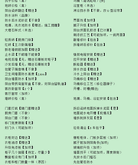 签装修合同做的“小抄”,这些必须知道