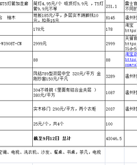 控制预算是王道!分享部分采购清单