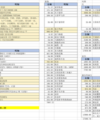 һ����װ���Ա��˺���ɳ�����Ա �ҵ�22.6�򻨷Ѷ�����