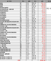 ��ǧ�ֳ��Ľ�����Ԥ�㣬����������ʡ��2W+��