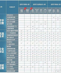 一张图搞定热水器,功能配置看着就够了