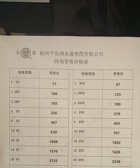 2018年永通电线的价格 可以对照比价下