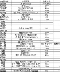 ��û�������к�30�����ҵ��嵥 ���ͺ��м۸�