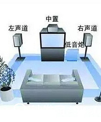 ��ͥӰԺ5.1������7.1���� ��Щ���ְ��ﶮ��