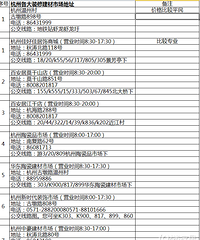 【2018老板电器杯】海上海+想做文艺范的90后的女主人+简约风88平