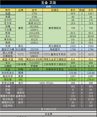 超详细的卫浴开关水电等消费明细图