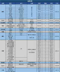 超详细的卫浴开关水电等消费明细图