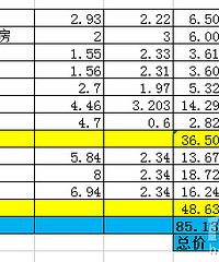 美缝终于完工!!!床垫窗帘到位!