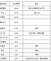 附上费用清单 你们有啥想问的别客气