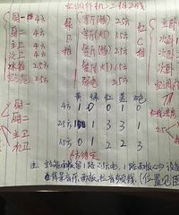 水电设计施工 入户380V 强电箱选了46位ABB电箱