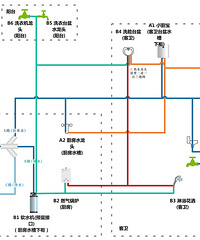 水电放样工作,看看我先生的布局手作!