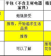 #װ���ռ�#�и����� ���ݷ��������ȫ������Ⱥ����