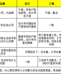 #װ���ռ�#�и����� ���ݷ��������ȫ������Ⱥ����