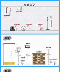 砌墙和水电放样,附智能家电插座放样图