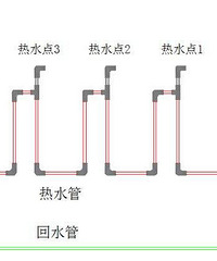 参考方案:循环水(回水管)系统的安装