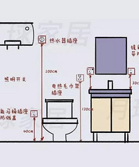 功能性的科普:关于插座预留的功课!