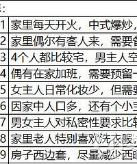 装修公司和合同的确认,这些点你要注意