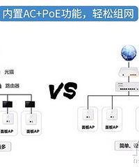网络覆盖无死角 水电改造用六类线后期光猫+POE