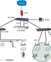�����繤��ƪ��mesh������ȶ� �ù���Ҳ����AC+APģʽ