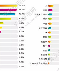 制冷系统的选择,中央空调品牌和经销商