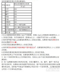确定中央空调品牌和经销商