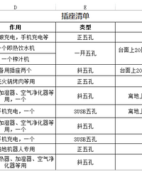 为了水电放样,我做了个excel表