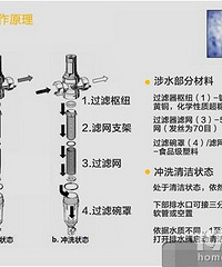净水:前置+终端 的选择