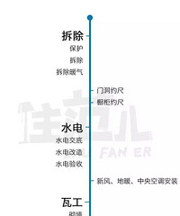【2019老板电器杯】美哉美城+北欧+140方复式