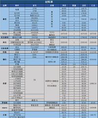 89ƽ�ǹ�ҫС���ӣ�14��㶨�ڸ���ϸ�嵥