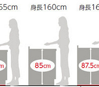 ����ʳ���̨��ĸ߶�