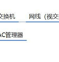 家庭组网——弱电设计