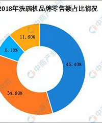 ��������Щ�ҵ�ֵ���򣿱���?ϴ�»�?����?