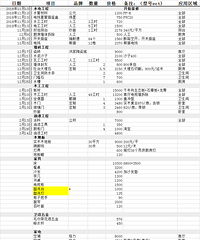 120ƽ�������������14��+�����굥