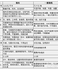 墙布跟墙纸对比