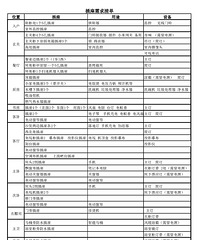 插座需求详细表 宜多不宜少
