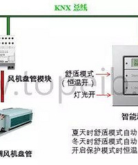 �����󵽽���ȫ���̣�����Ͷ����ڼҾ��е����̶ܳ�