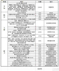 ��ȫ��ϸװ���嵥����� ��Ԥ��60�����Ҳ�ͳ���1��