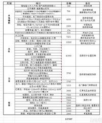 ��ȫ��ϸװ���嵥����� ��Ԥ��60�����Ҳ�ͳ���1��